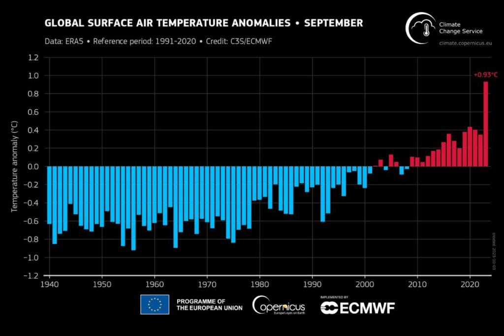 Anomalie delle temperature di settembre