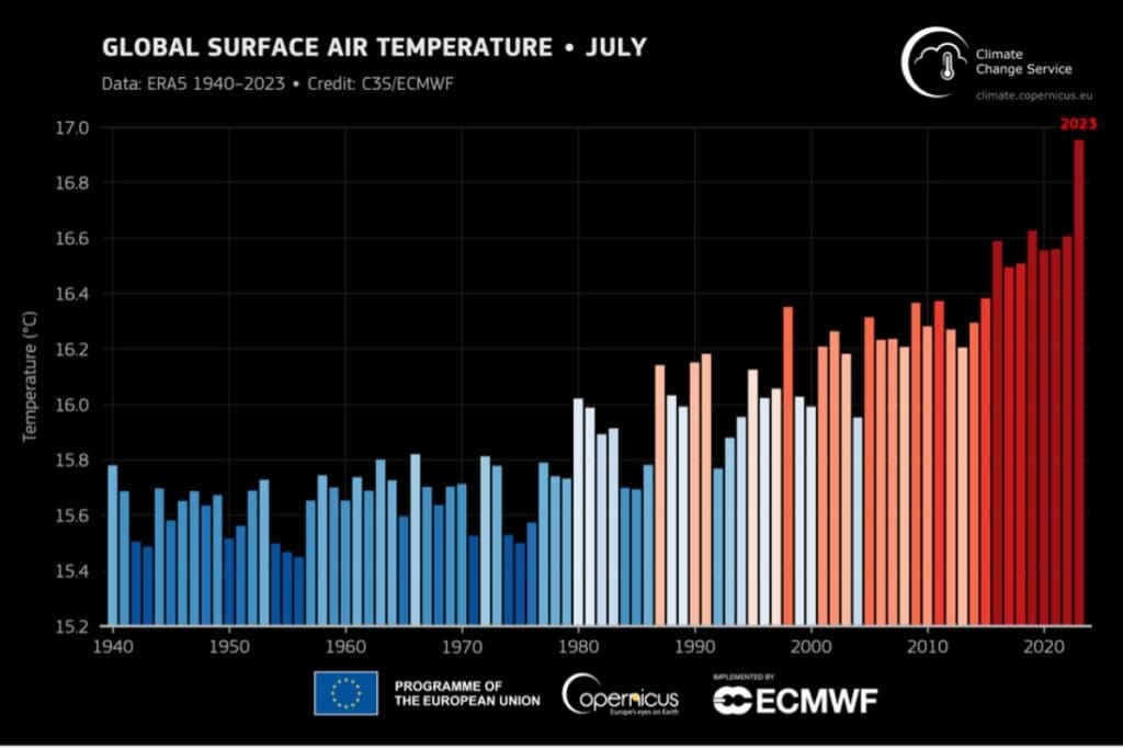 temperatura dell'aria di superficie a luglio 2023