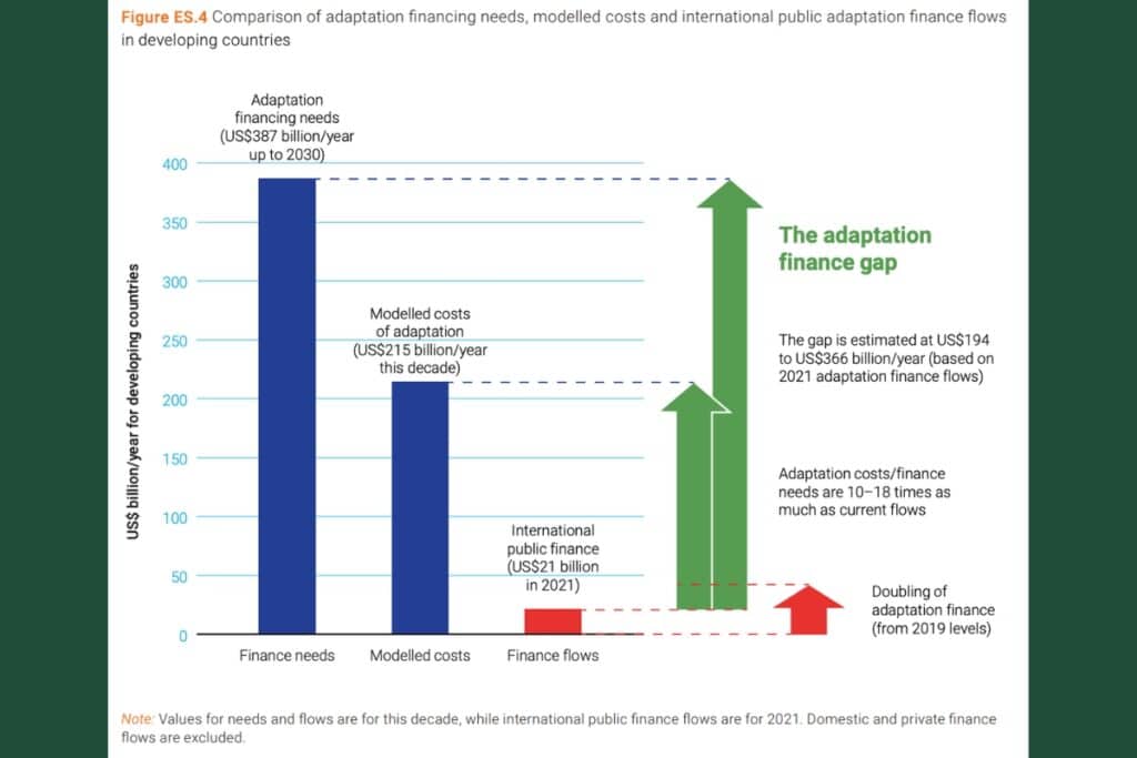 i risultati dell'adaptation gap report