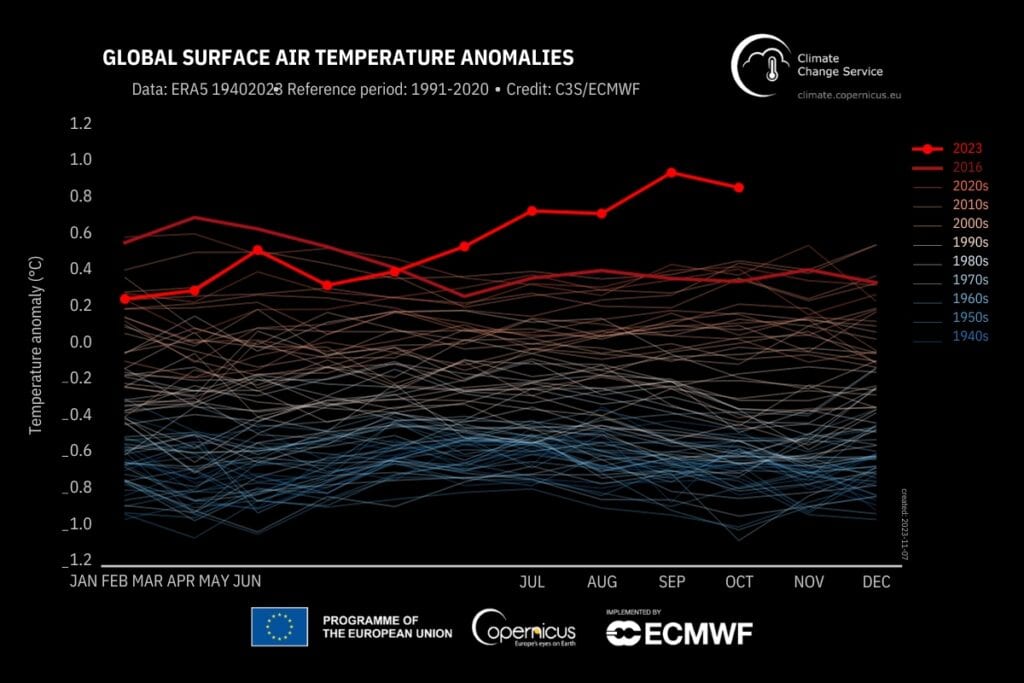 le anomalie di temperatura 2023