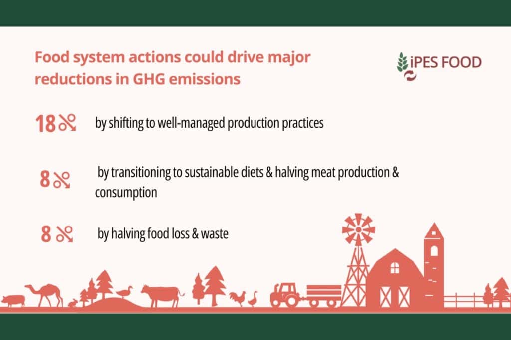 ridurre le emissioni dei sistemi alimentari
