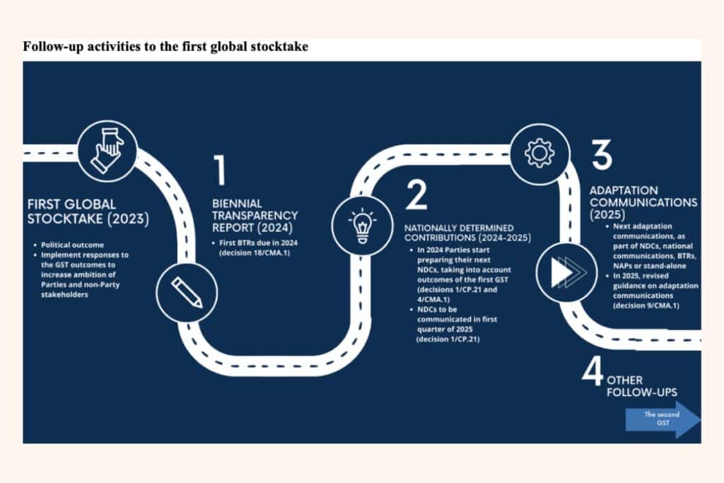 i prossimi passi dopo il global stoctake