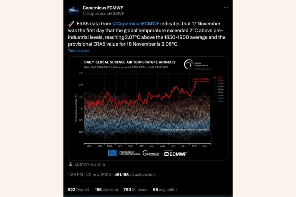 la soglia dei 2 gradi