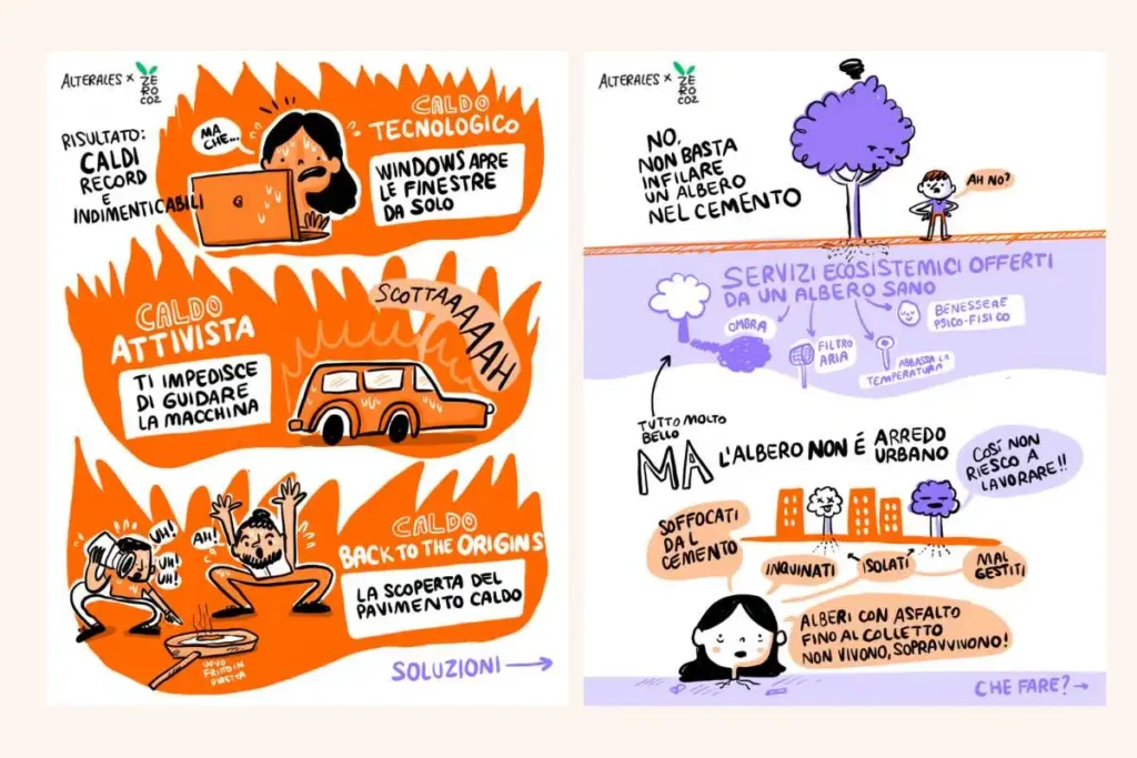 Conseguenze delle isole di calore in città