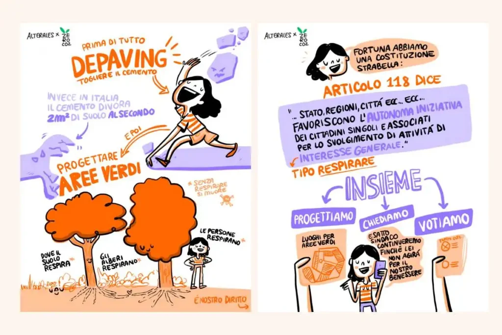 Soluzioni alle isole di calore.